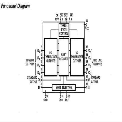 CD54HC299F3A IC Chip Shift Shift Register 1 Element 20-CDIP met 8 bits